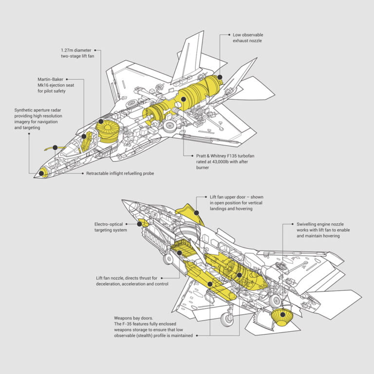 F35 line illustration for RAF Museum exhibition