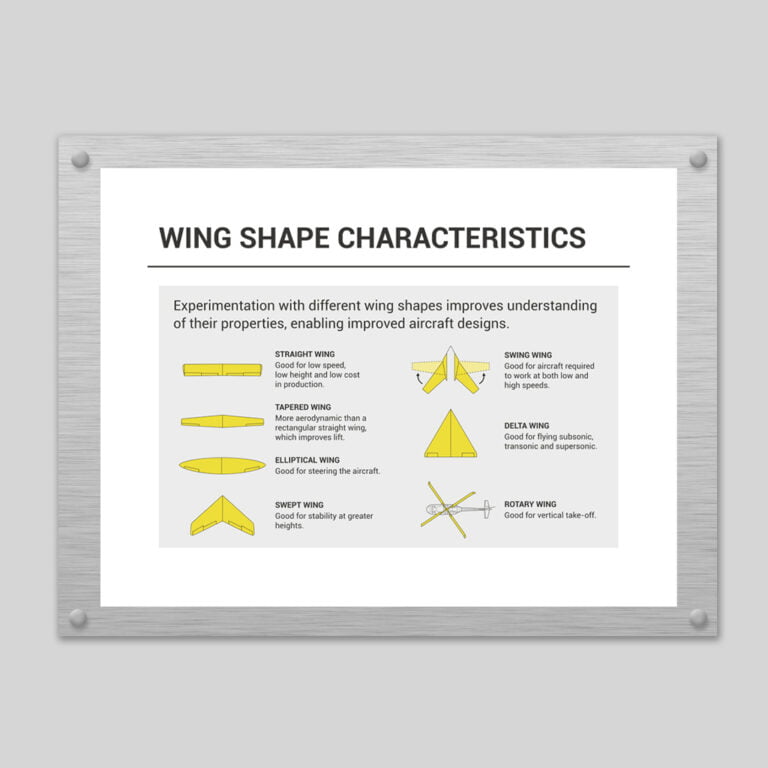 Wing Shape Characteristics infographic for RAF Museum exhibition