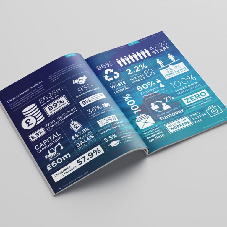 Infographic pages from Dstl Annual Report and Accounts