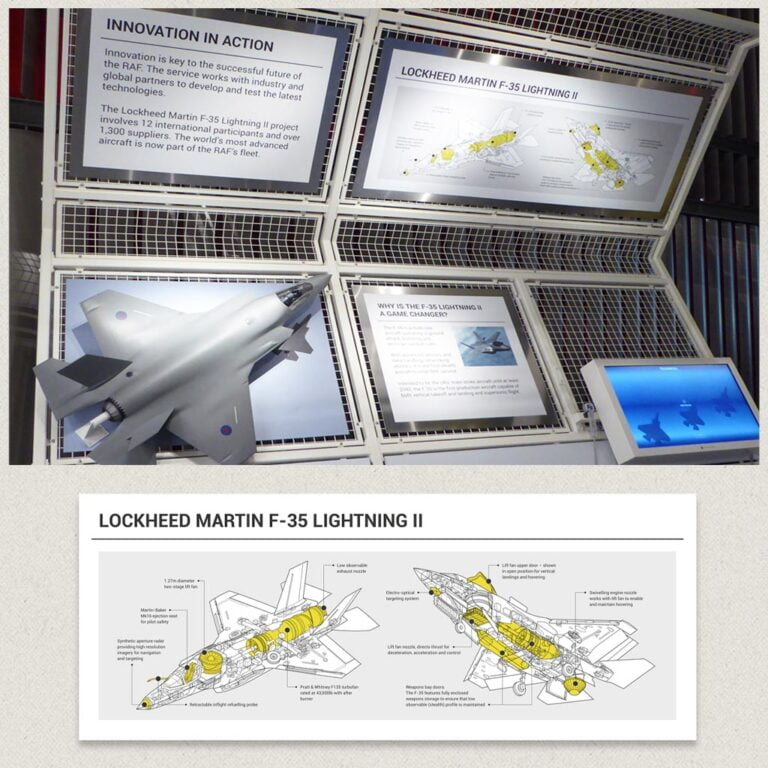 Graphics and F35 illustrations for RAF Museum exhibition